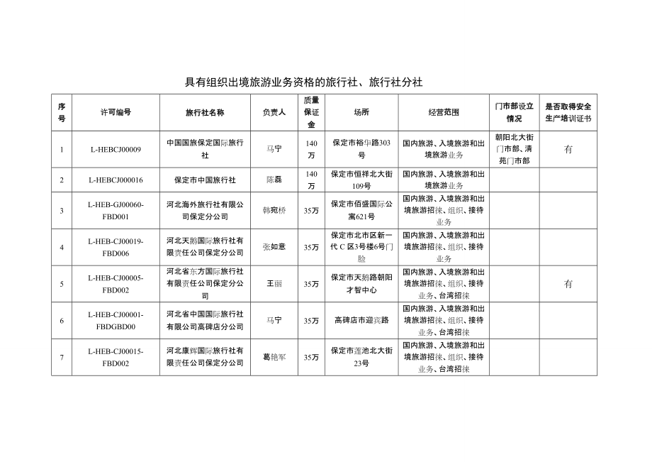 出境旅游业务许可 旅行社与分社的资质与运营规范
