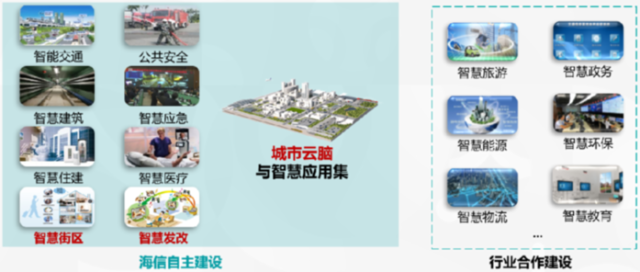 未来城市长啥样?海信城市&ldquo;云脑&rdquo;大揭秘