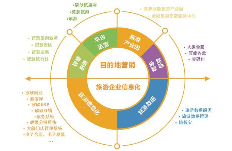 业务体系